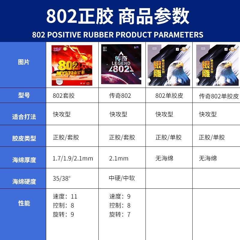 2025 New 729 Legend 802 Table  - Table Tennis Or Tennis Table recension och pris