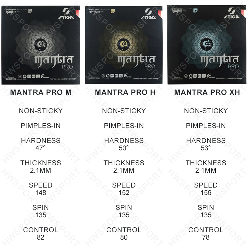 STIGA MANTRA PRO Table Tennis  - Table Tennis Japan recension och pris